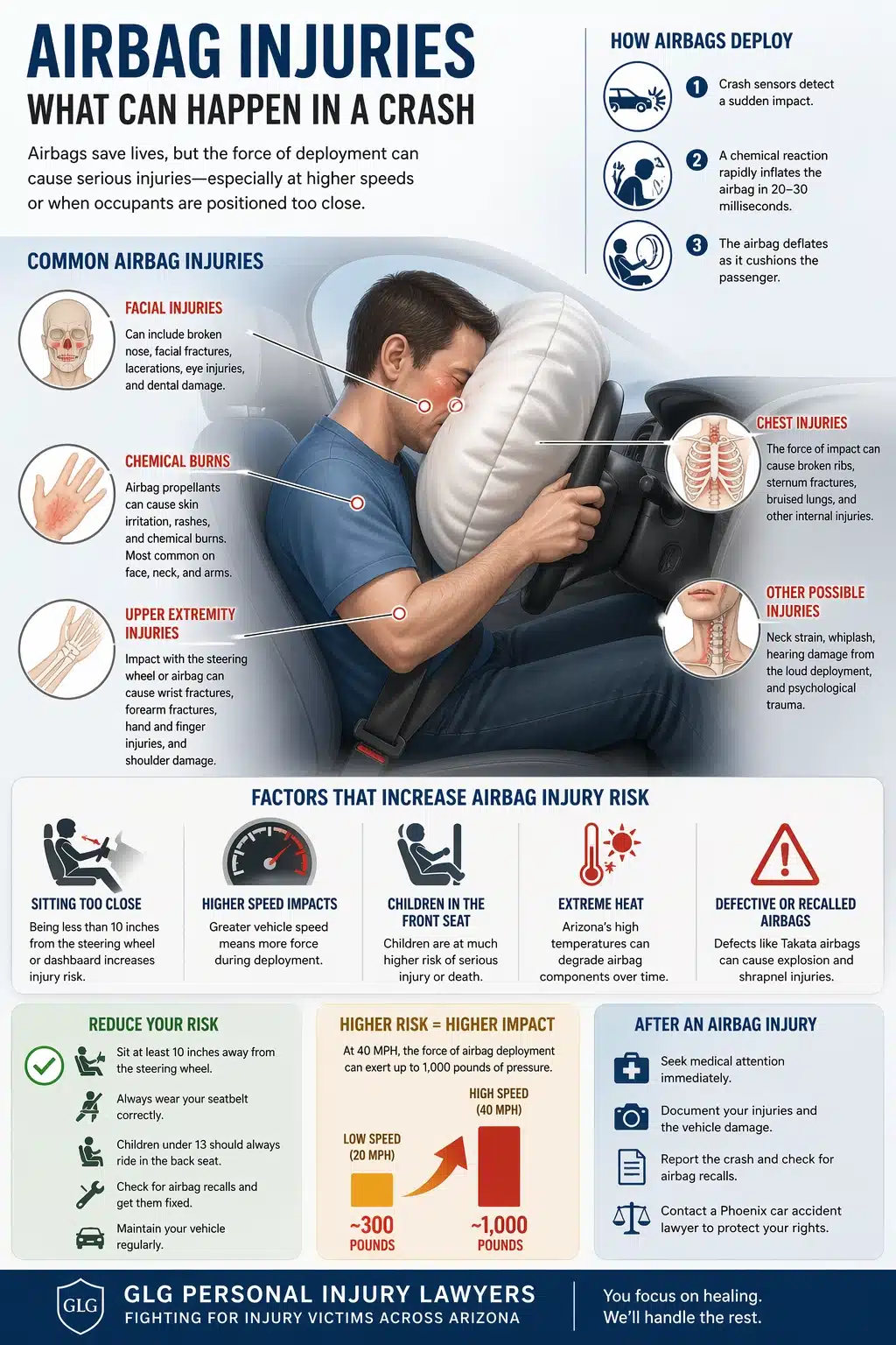 airbag infographic