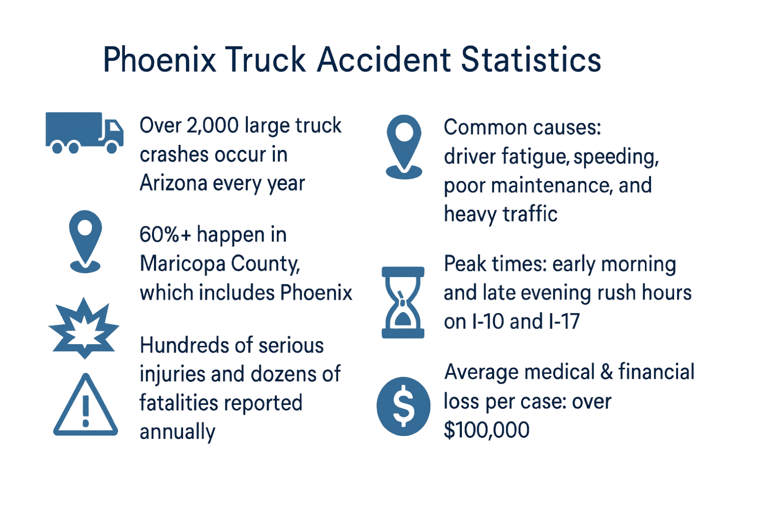 Accident Statistics In Phoenix