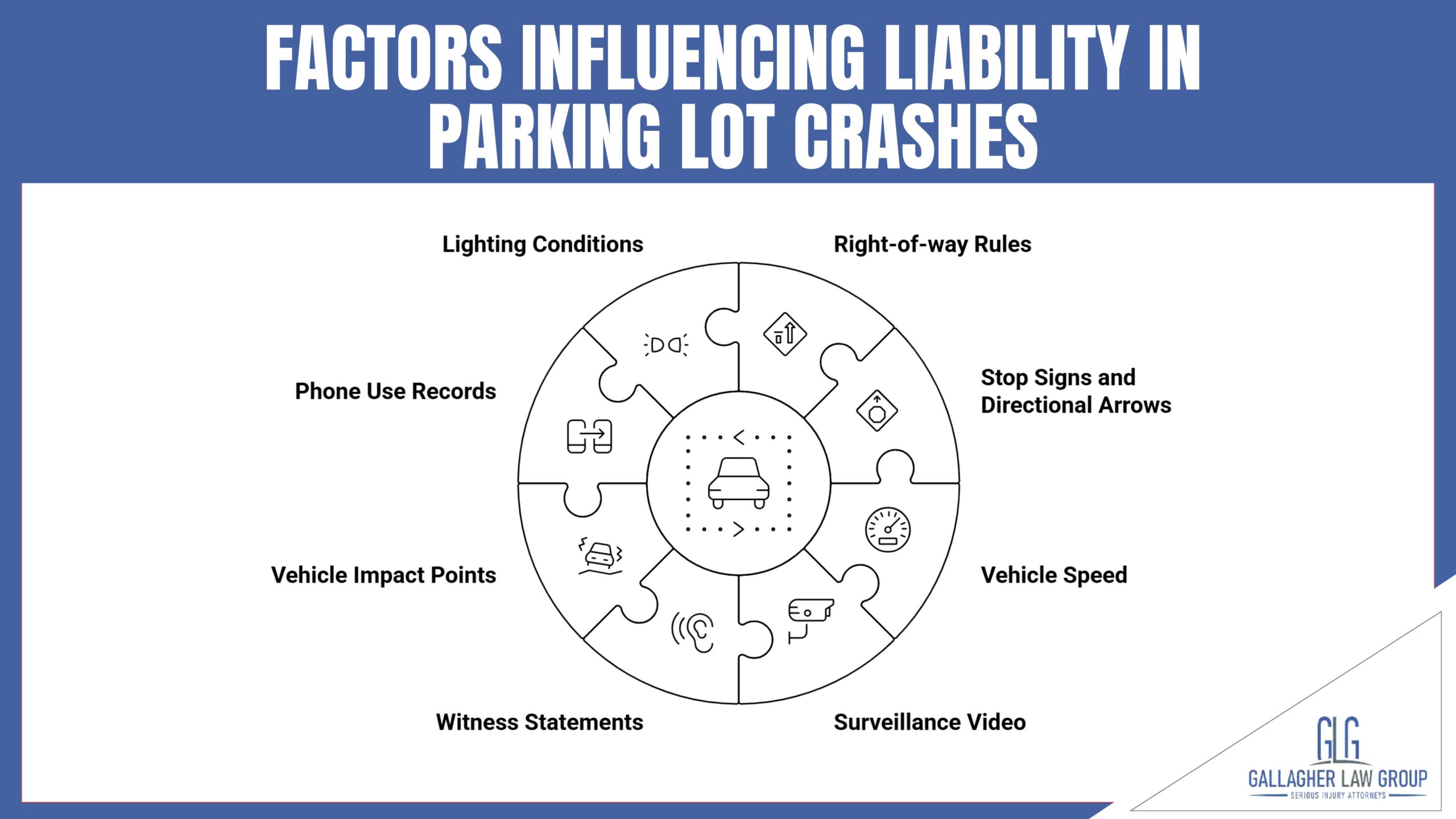 FACTORS INFLUENCING LIABILITY IN PARKING LOT CRASHES