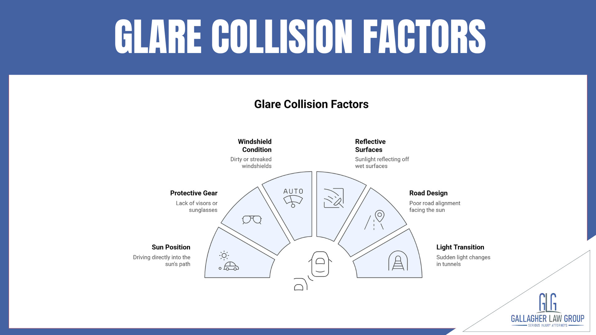 Glare Collision Factors