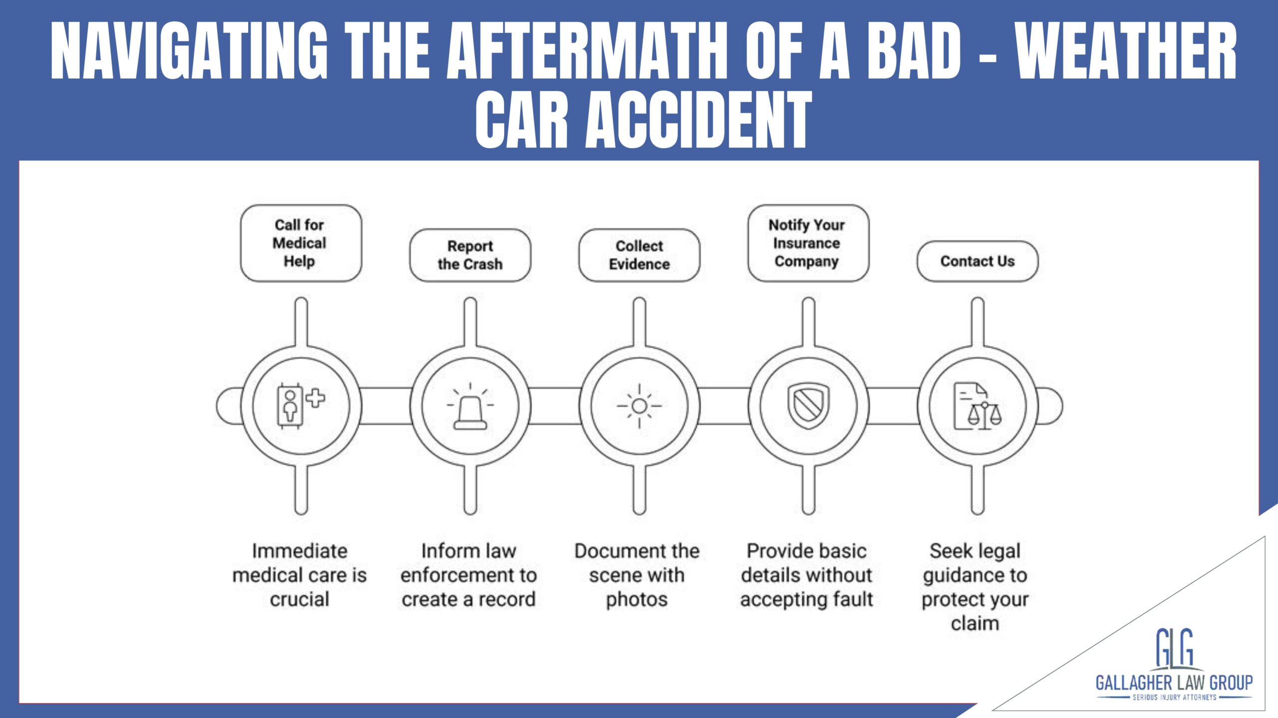 NAVIGATING THE AFTERMATH of a bad - Weather Car accident