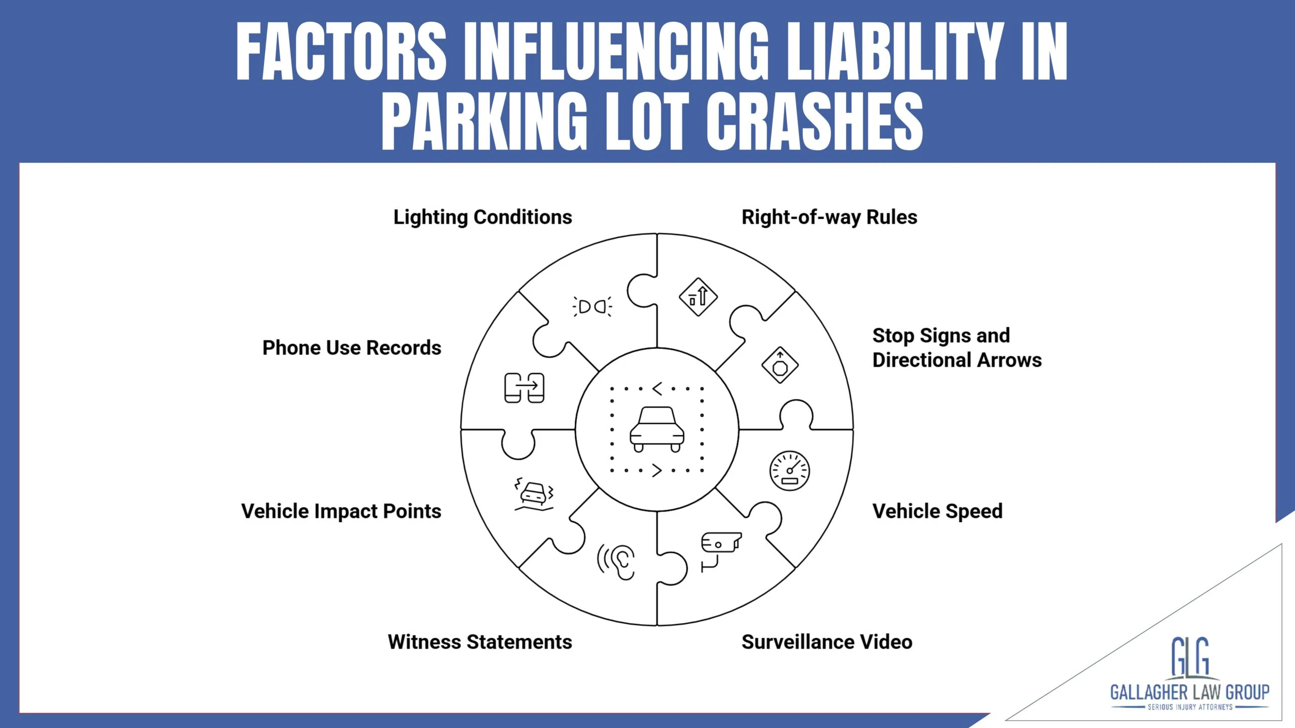 FACTORS INFLUENCING LIABILITY IN PARKING LOT CRASHES