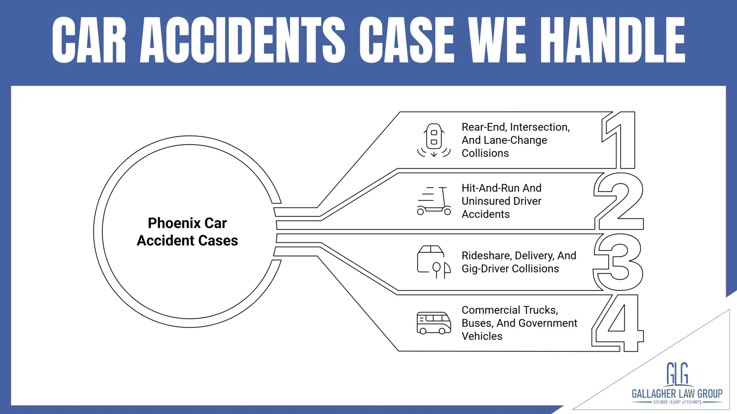 Car Accidents Case We Handle
