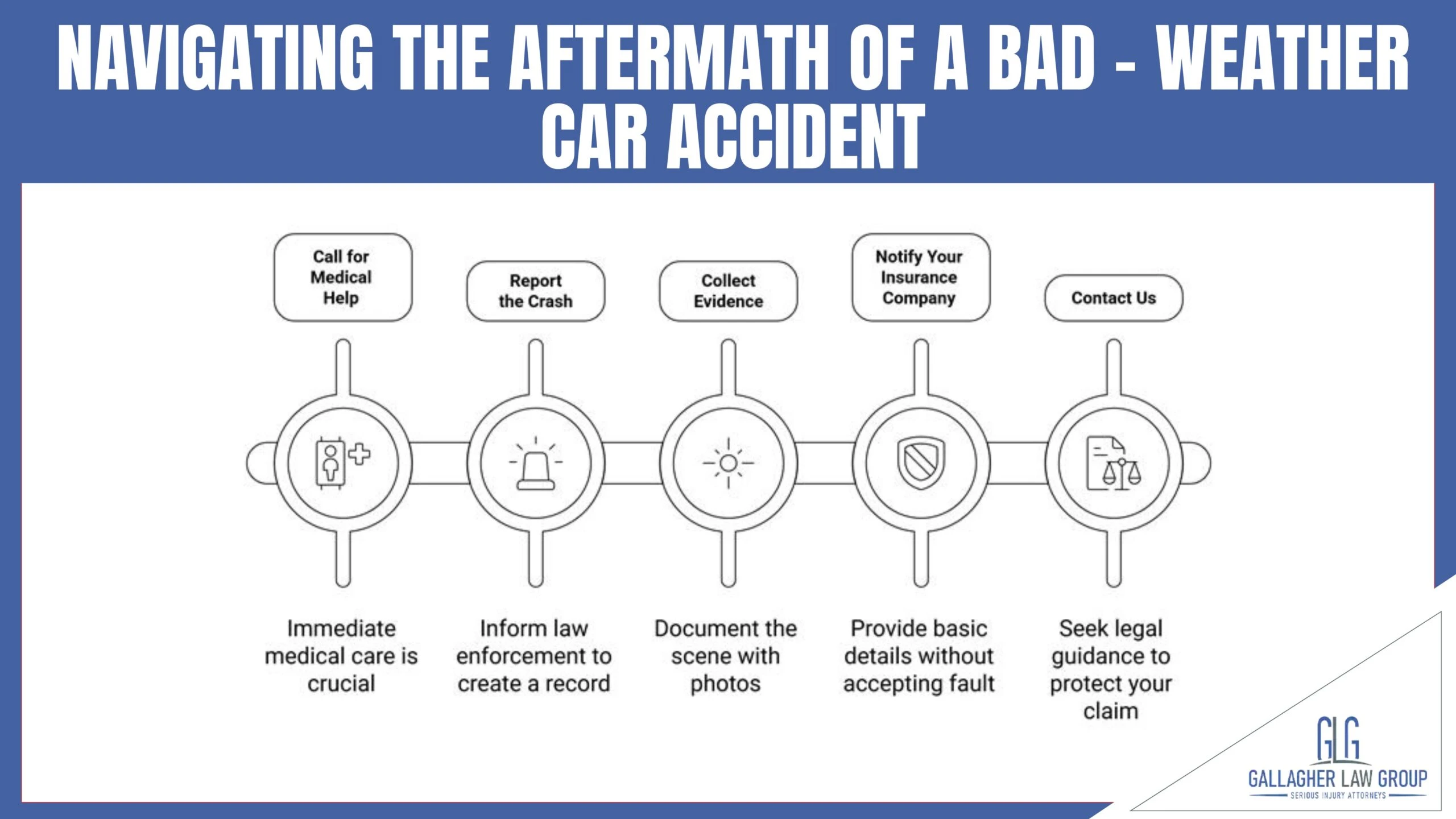 NAVIGATING THE AFTERMATH of a bad - Weather Car accident