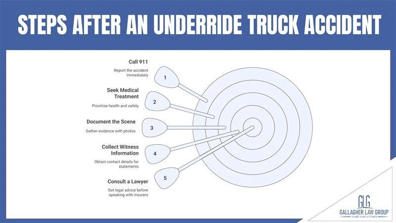 Glare Collision Factors