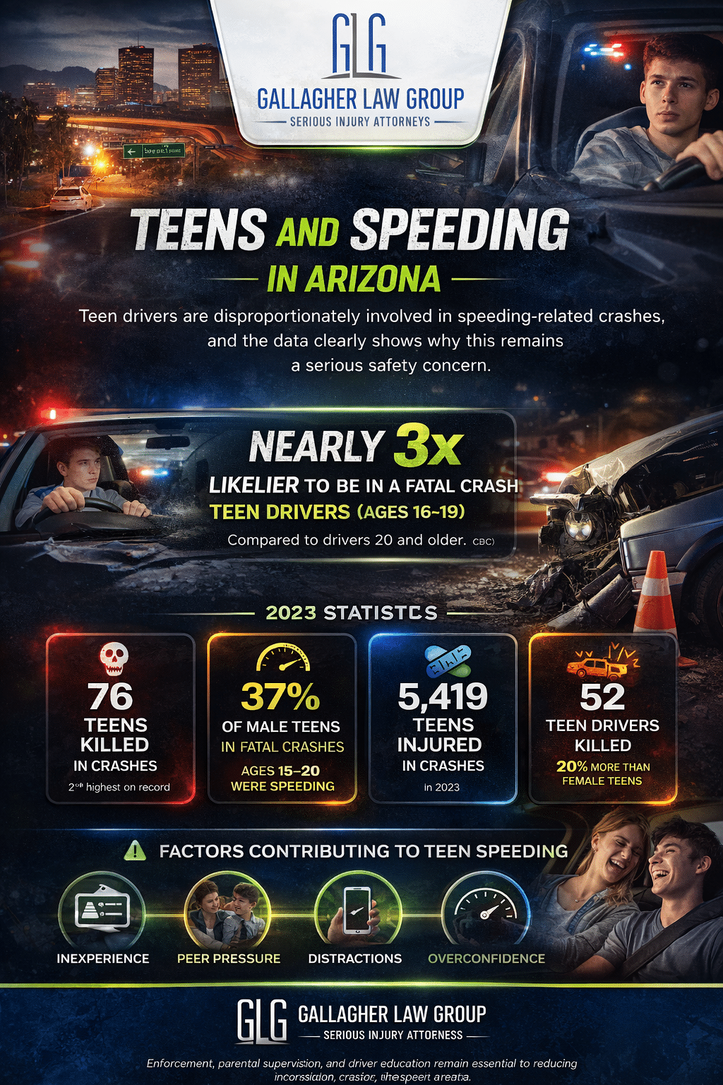 Teen speeding crashes in Arizona