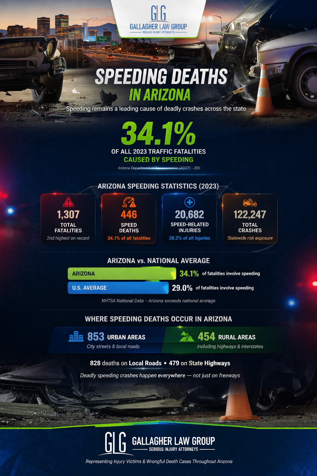 glg speed and deaths infograpghic