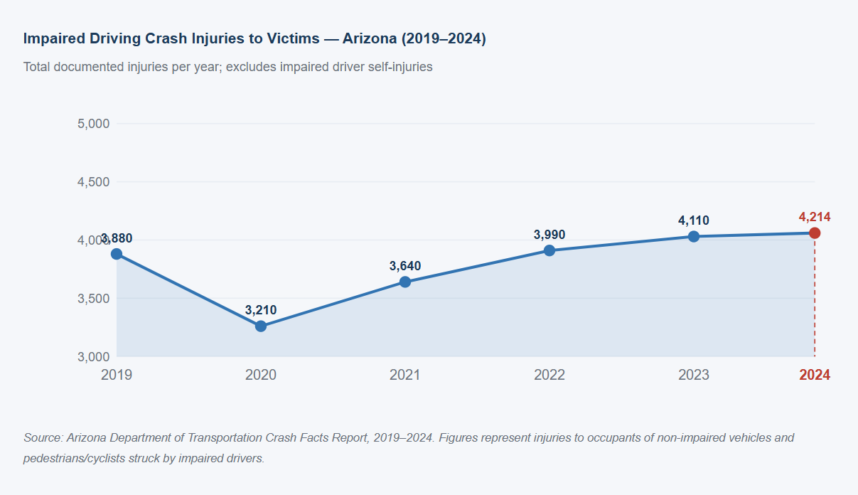 Statewide Crash Trends 2019 to 2024