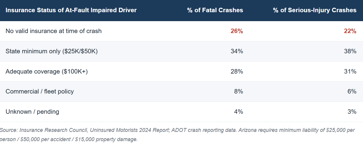 The Uninsured Driver Problem