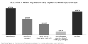How the Helmet Defense Actually Works